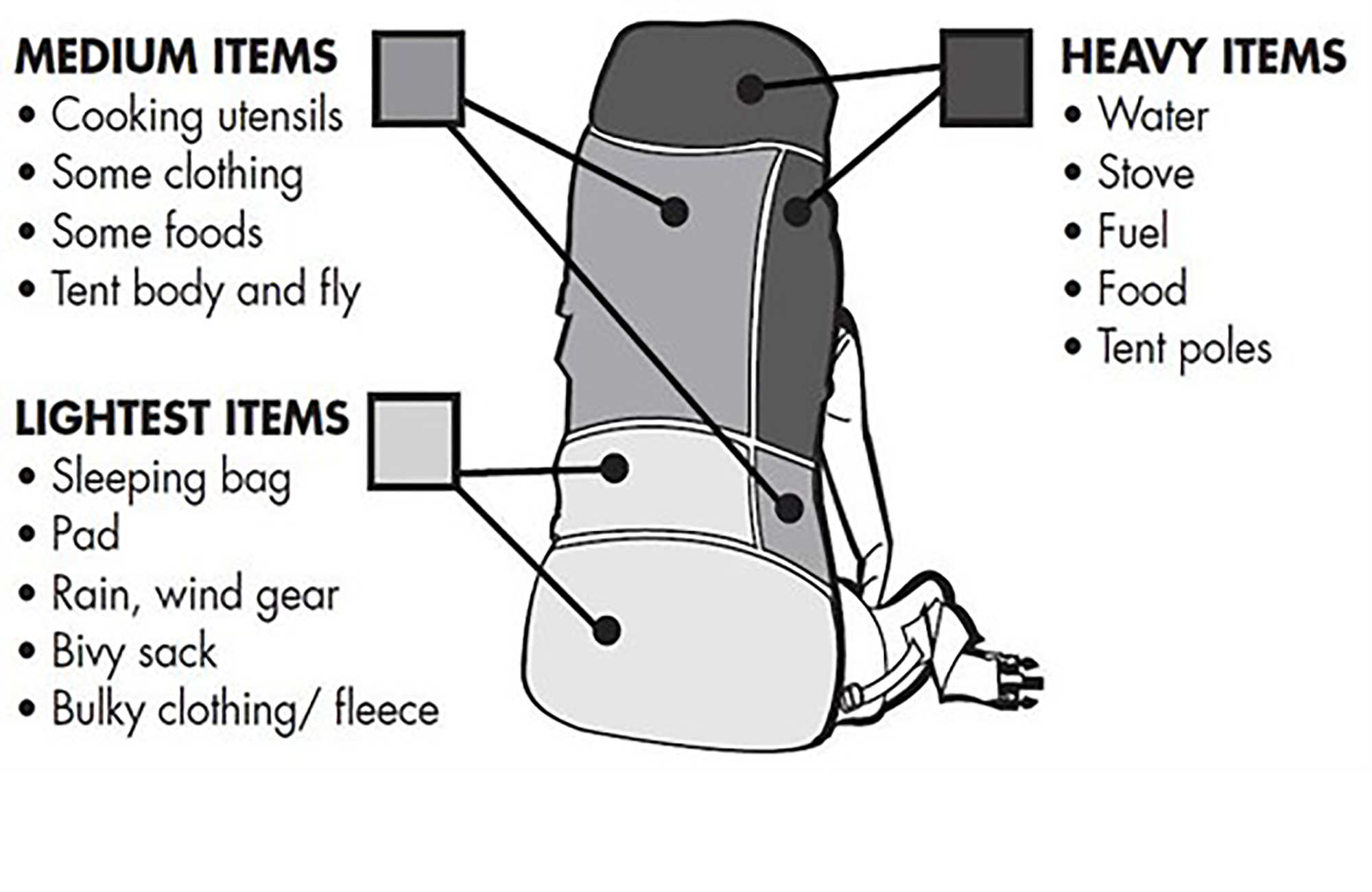 Backpack inpakken met KILROY