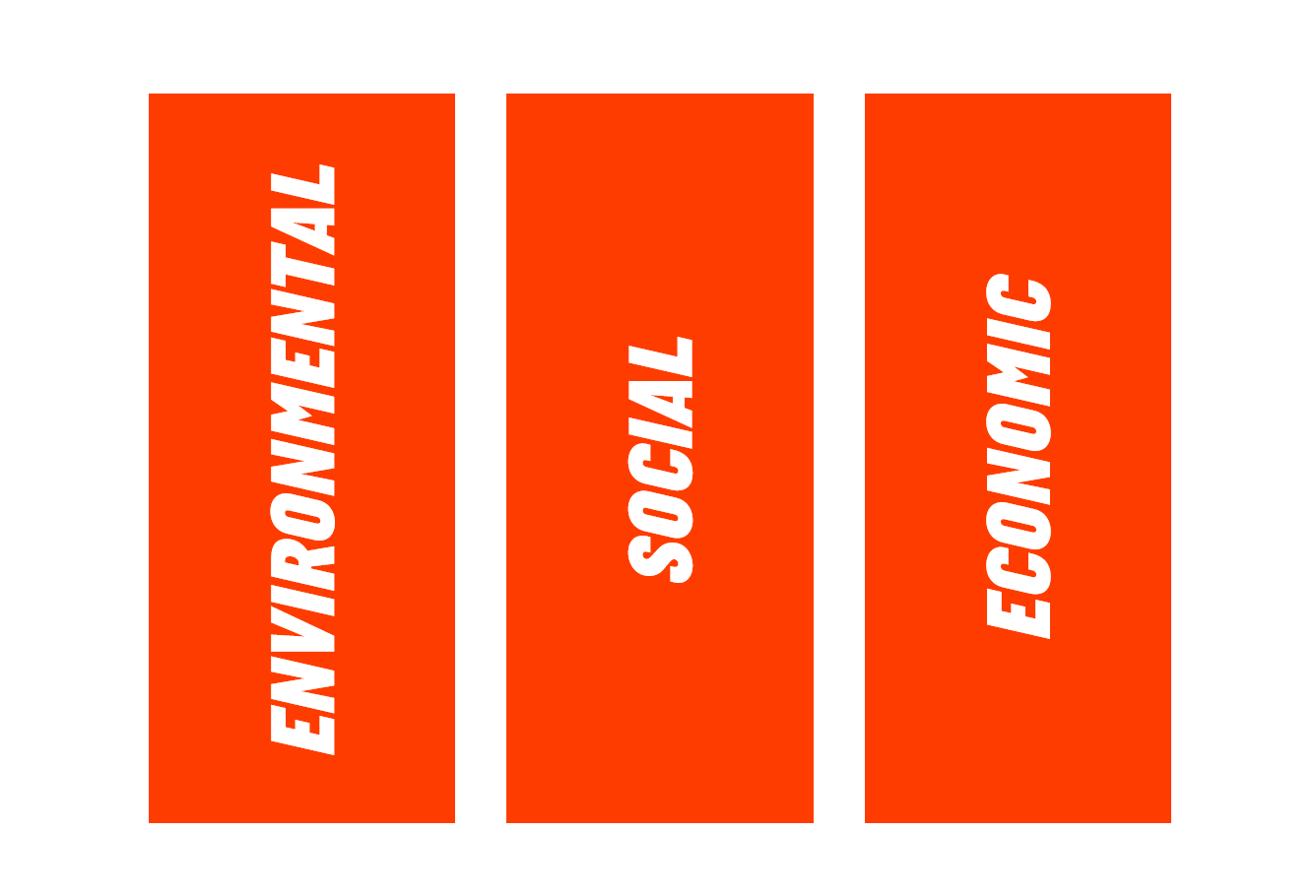 3 Pillars of Sustainability